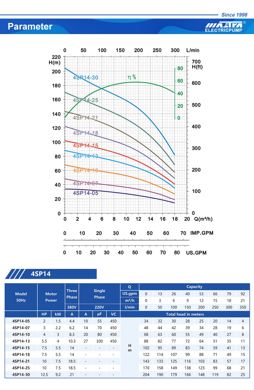 bomba sumergible 3.5 pulgadas